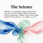 The Complete Peptide Kit
