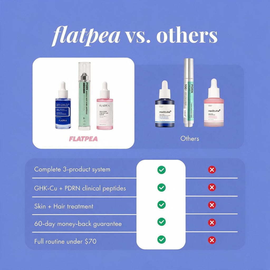 The Complete Peptide Kit